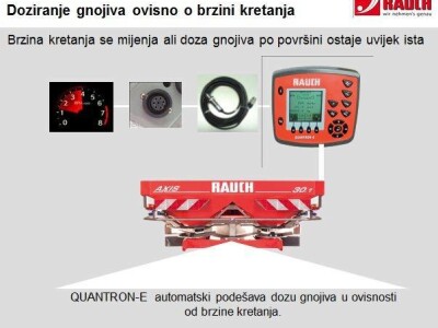 RAUCH AXIS - serija strojeva za preciznu raspodjelu mineralnih gnojiva