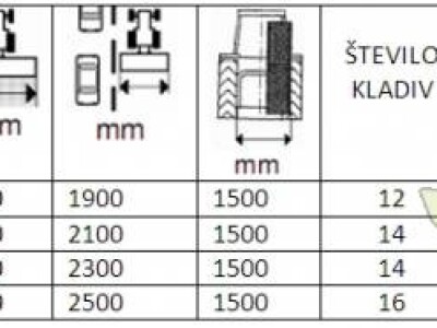 Malčer Alpego Trilat TL33-180