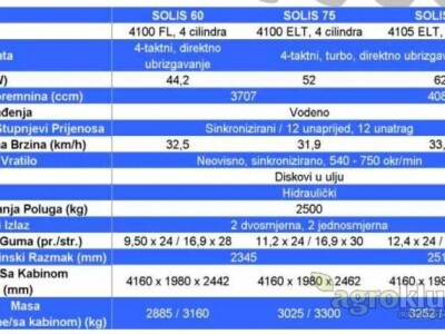 Solis 60/75/90 - Sonalika traktori