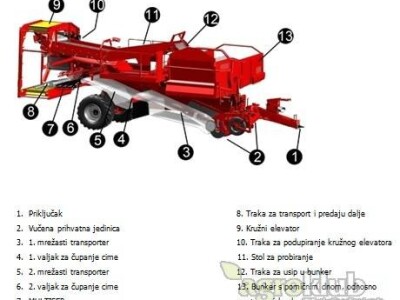 Dvoredni kombajn za branje krumpira, GRIMME SV 260