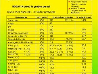 BOGATIN PELETI - organsko gnojivo