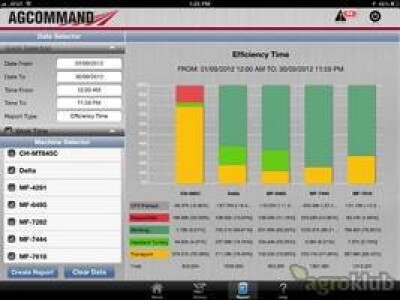Telemetrijski sustav Agcommand