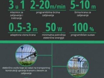 PLURATO BOOM - Automatizirani kranovi za zalijevanje i tretiranje biljnih usjeva