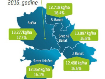 DKC4943 - Uvek stabilan!