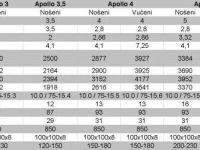 Kultivator Apollo 3m