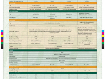 Traktor Arma Trac 1104 Lux akcija!