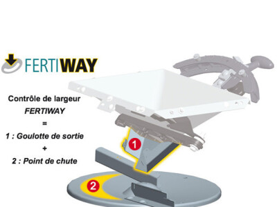 Ponuda SULKY rasipača mineralnih gnojiva