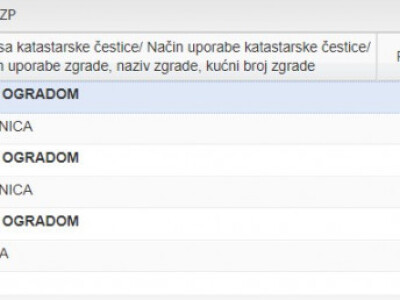 Šuma i Oranica. POVOLJNO.