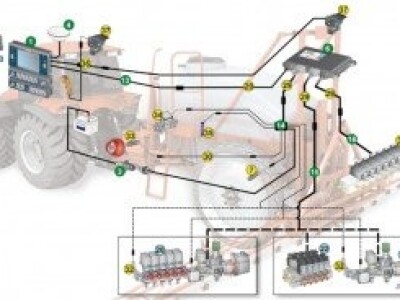 Računalno upravljanje za prskalicu - BRAVO 400