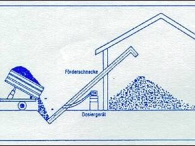 SDG 450 E precizni dozator za kiseline