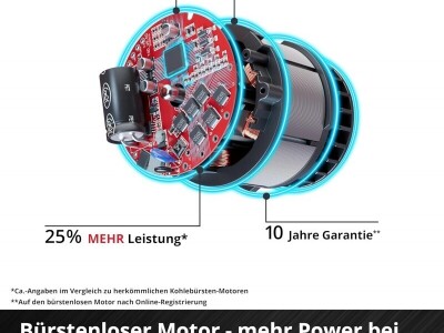 Aku škare za obrezivanje - Einhell PXC, GP-LS 18/28 Li BL-Solo