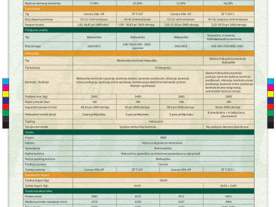 Traktor Arma Trac 704E+ akcija!