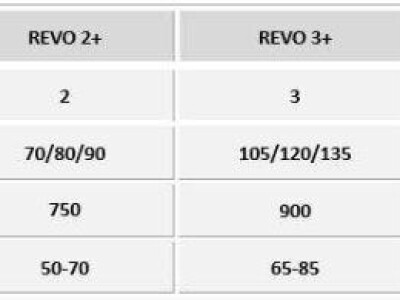 AWEMAK plugovi obrtaci i ravnjaci