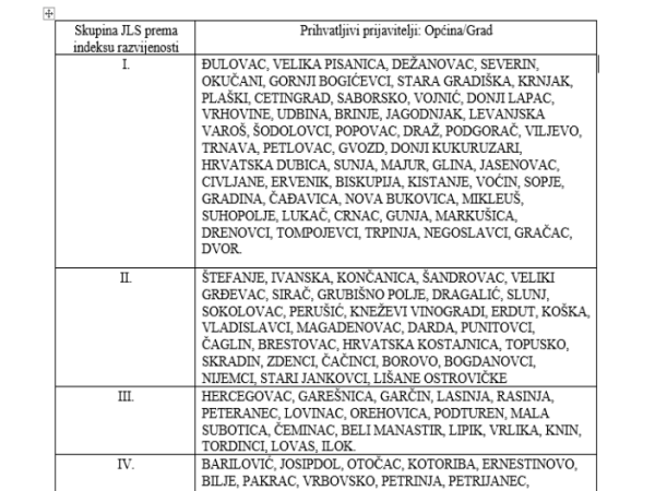Natječaj Min. poljoprivrede, potpora 75.000 kuna!