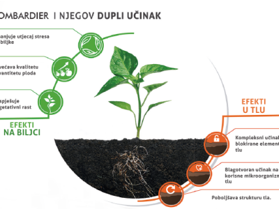 Bombardier – organski biostimulator nove generacije