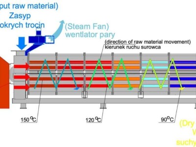 сушилица / sušilica / sušiareň