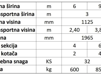 Eko Drljača MAJEVICA 3m