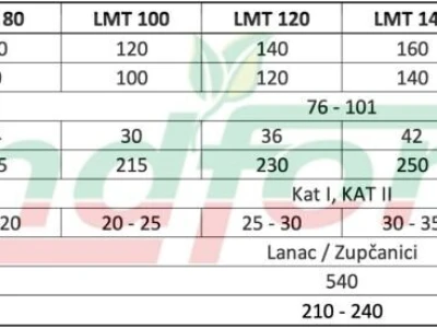 Freza LANDFORCE Mini LMT 80 - 180 cm