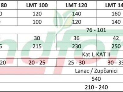 Freza LANDFORCE Mini LMT 80 - 180 cm