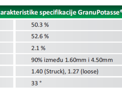 GRANUPOTASSE - Kalijev sulfat - Granulirano gnojivo