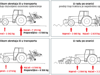 Guttler Front setvospremači