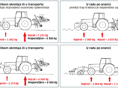 Güttler Front sjetvospremači