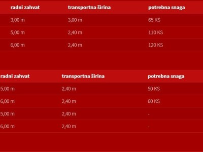 Guttler - SuperMaxx kultivator