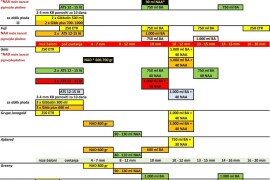 hemiska proreda plodova