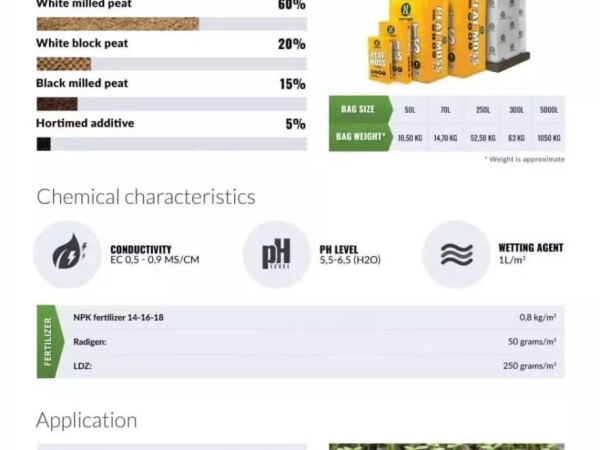 HORTIMED PREMIUM HMP1 80/20
