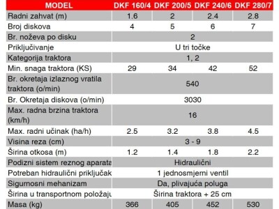 Kosilica rotaciona (disk kosilica) FPM 160 - 280 cm