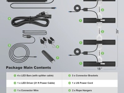 LED rasvjeta za uzgoj biljaka