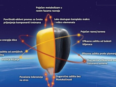 LumiGEN - novi pravac u tretmanu semena