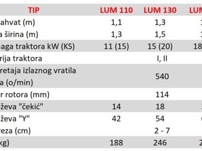 Malčeri Laki LUM FPM
