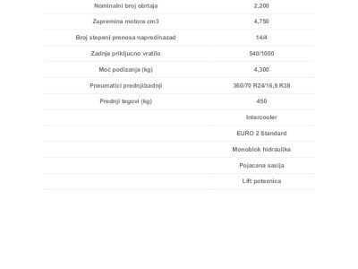 Ostvarite do 3.000€ popusta na BELARUS modele traktora!