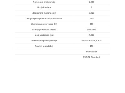 Ostvarite do 3.000€ popusta na BELARUS modele traktora!