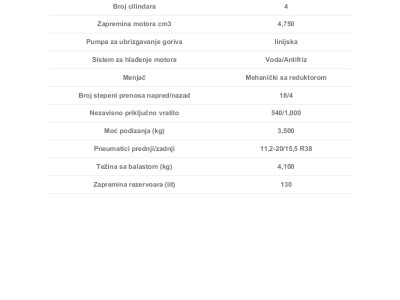 Ostvarite do 3.000€ popusta na BELARUS modele traktora!
