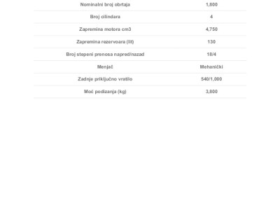 Ostvarite do 3.000€ popusta na BELARUS modele traktora!