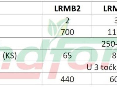 Plug LANDFORCE LRMB3