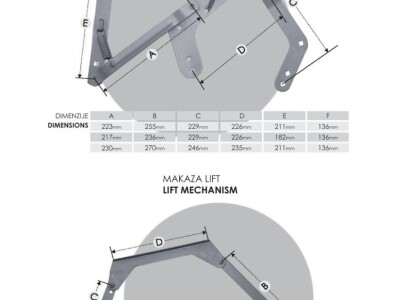 Popravljam sve vrste makaza i mehanizama na krevetima, dvosedima i trosedima