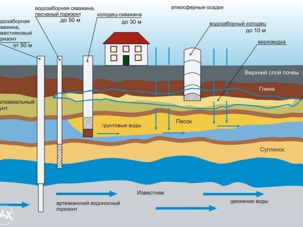 Pronalazenje vode za bunare i dubinske busotine