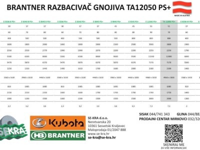 Razbacivač Gnojiva BRANTNER TA 12050 PS+