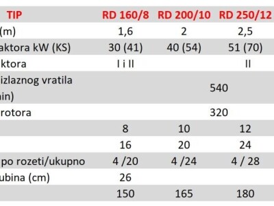 Rotacione Drljače FPM 160 - 300 cm