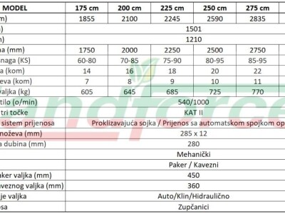 Roto Drljača sa valjkom LANDFORCE LFPH