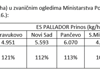Seme soje ES PALLADOR