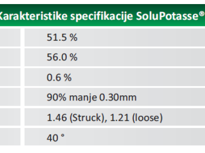 SOLUPOTASSE - Kalijev sulfat - Vodotopivo gnojivo