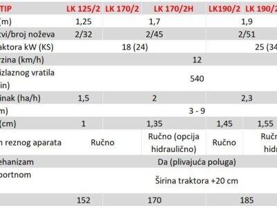 Stražnja Traktorska Kosilica FPM LK 125 - 225 cm