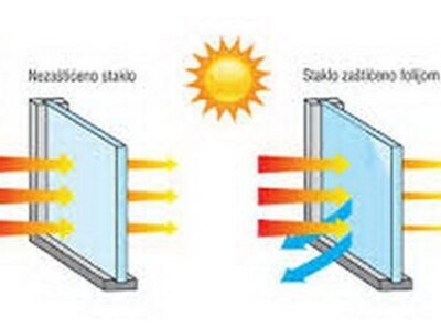 SUNPROTECT - zastitne folije