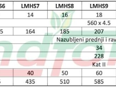 Tanjurača LANDFORCE LMHS 18 - 24 Diskova