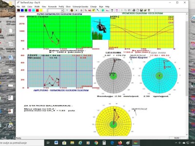 Balansiranje-uravnoteživanje  Malčera