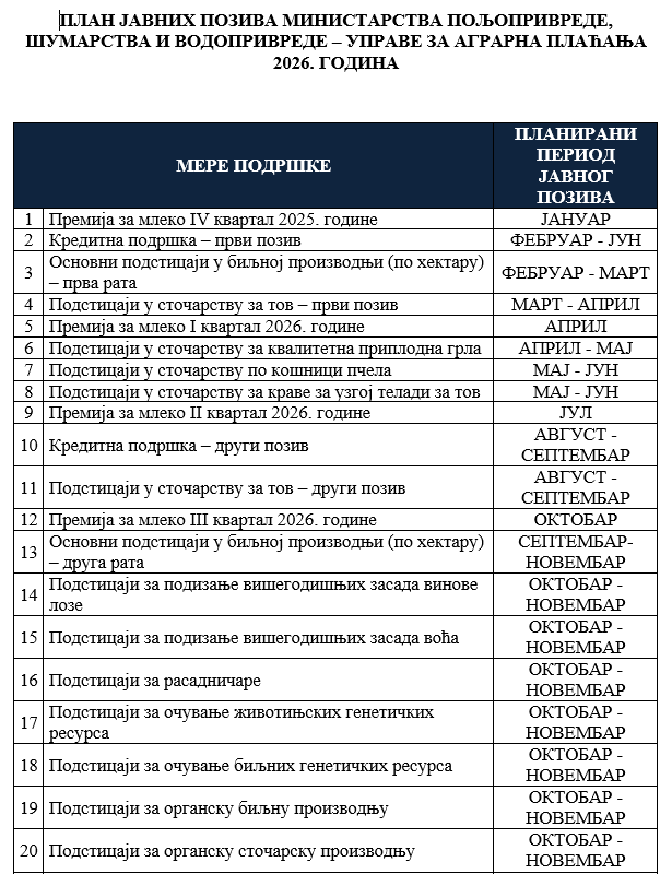 Kalendar podsticaja 1